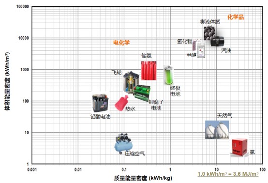 刘院士：碳达峰”“碳中和”不是他们理解的样子11527