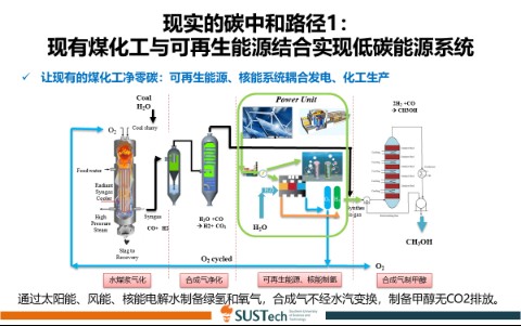 刘院士：碳达峰”“碳中和”不是他们理解的样子18312