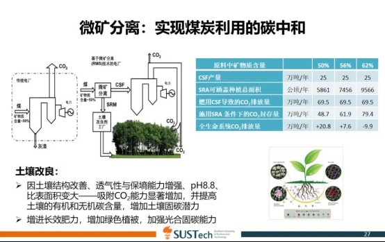 刘院士：碳达峰”“碳中和”不是他们理解的样子18616