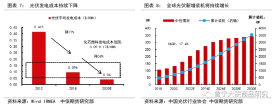 碳中和对大宗商品供需影响全景展望202109142089