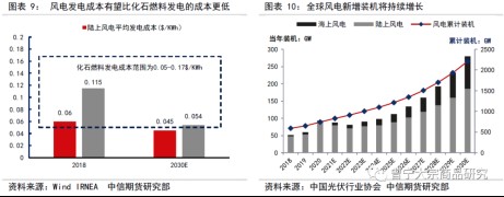 碳中和对大宗商品供需影响全景展望202109142379
