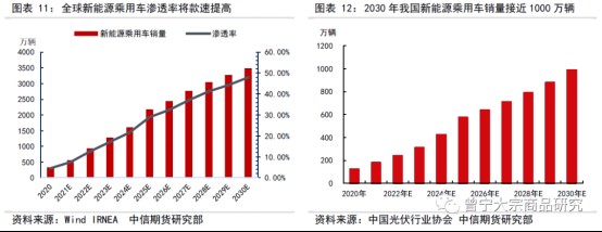 碳中和对大宗商品供需影响全景展望202109142683