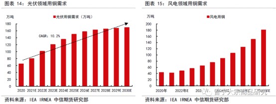 碳中和对大宗商品供需影响全景展望202109143065