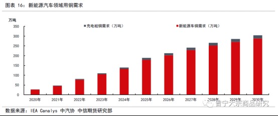 碳中和对大宗商品供需影响全景展望202109143234