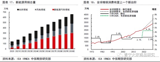 碳中和对大宗商品供需影响全景展望202109143523