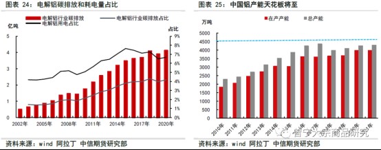 碳中和对大宗商品供需影响全景展望202109144388