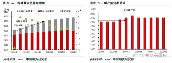 碳中和对大宗商品供需影响全景展望202109144709