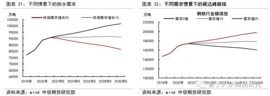 碳中和对大宗商品供需影响全景展望202109145498