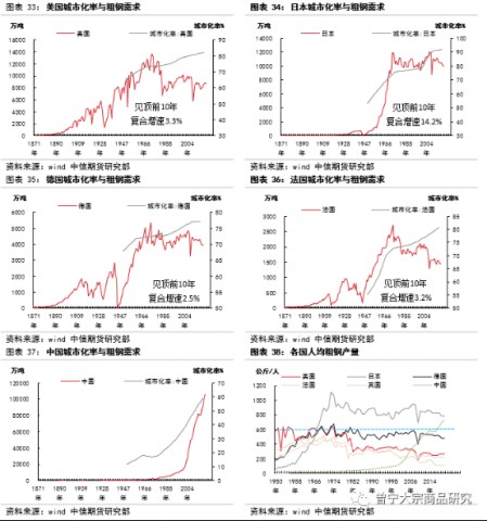 碳中和对大宗商品供需影响全景展望202109146278