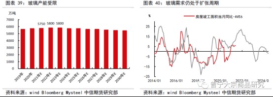 碳中和对大宗商品供需影响全景展望202109147095