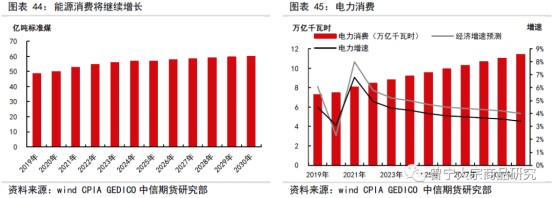 碳中和对大宗商品供需影响全景展望202109147948