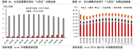 碳中和对大宗商品供需影响全景展望202109148390